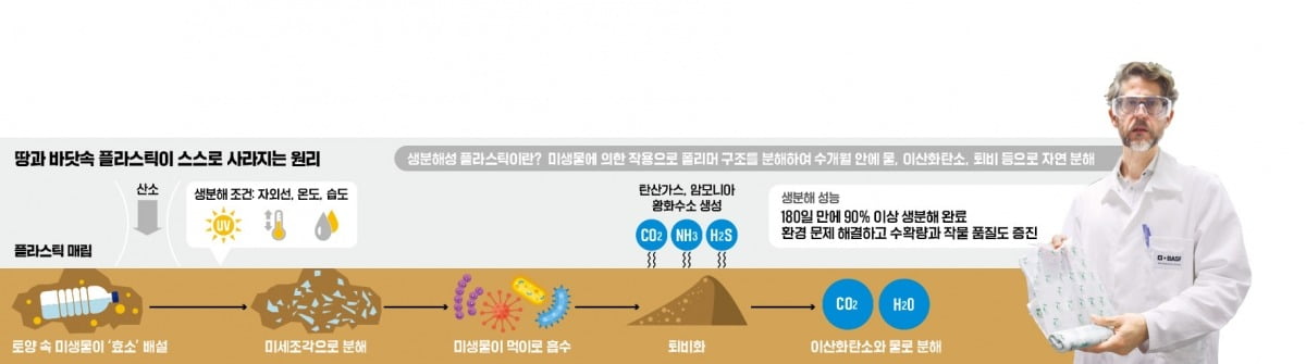 카이 올리버 시겐탈러 리서치그룹장이 바스프가 개발한 생분해성 플라스틱 ‘이코플렉스’를 소개하고 있다. /루트비히스하펜=하지은 기자
 