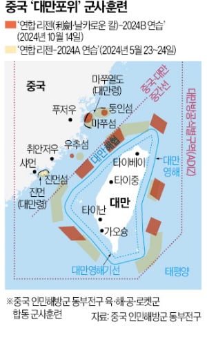 中, 항모 동원 '대만 포위' 훈련…양국론 경고