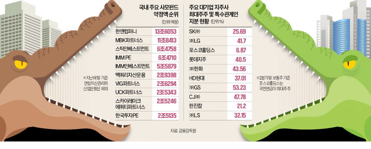  "대메이저카지노사이트도 안전지대 아니다"…자금력 앞세운 PEF의 '무차별 사냥'