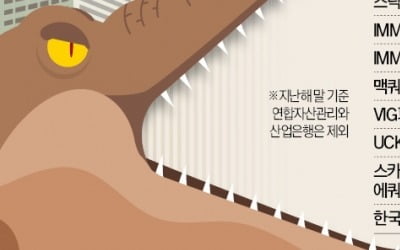 "대기업도 안전지대 아니다"…경제계 '초비상' 걸린 이유