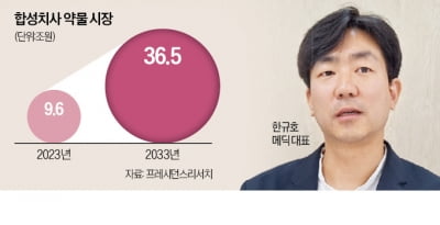 항암제에 癌정밀 타격 기술 입힌다…메딕 세계 첫 기술에 한미·LG 투자