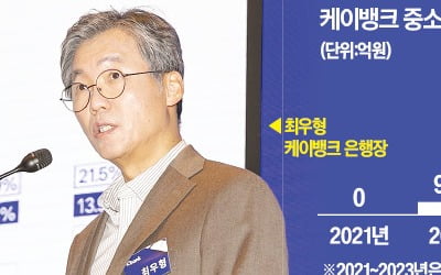 최우형 "케이뱅크, AI 기반 투자 플랫폼 되겠다"