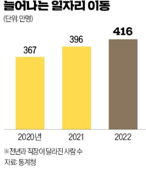 "블라인드에 말 나올라"…이직·퇴사 늘더니 기업들 달라졌다 