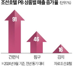 "없어서 못 먹을 지경"…내놓기 무섭게 불티난 김치의 정체 