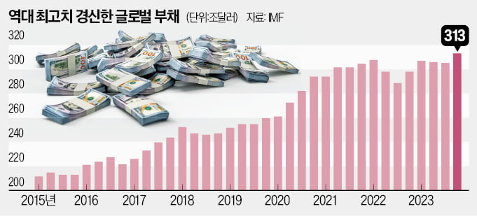 고금리 빚 손놓은 신흥국…'연쇄 디폴트' 경고음