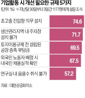 소방사다리 안 닿는 건물에 진입 창문 뚫어라?