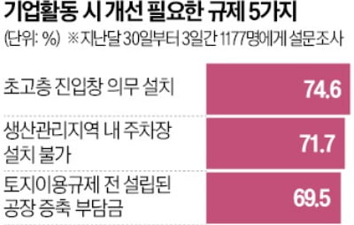 소방사다리 안 닿는 건물에 진입 창문 뚫어라?