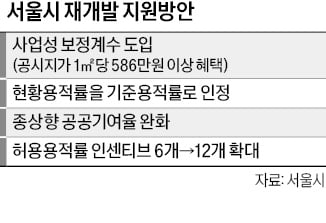 서울시, 뉴타운 재개발도 '사업성 개선방안' 만든다