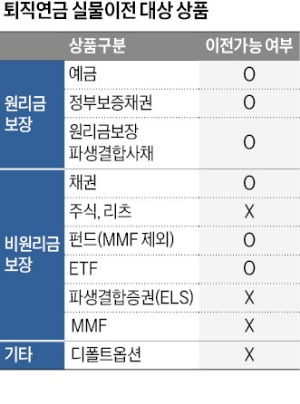 퇴직연금 실물 상태로 금융사 이전 가능…고려해야 할 사항은