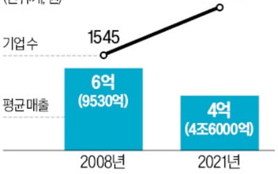 DDP·홍대·성수에 '디자인산업 거점' 만든다