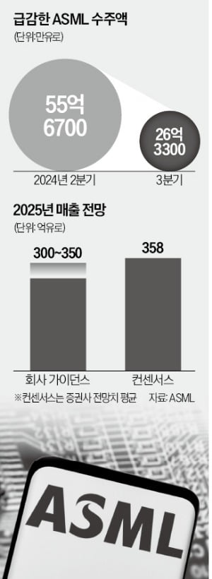 AI 호황의 역설…'반도체 슈퍼乙'도 흔들