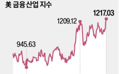 변동성 장에도 월가 은행들은 웃었다