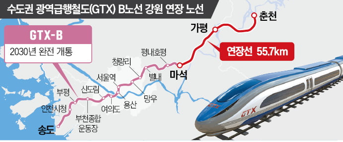 GTX-B노선, 춘천까지 연장…2030년 완전 개통 추진