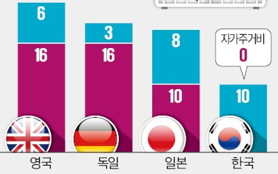 "통계착시 없앤다"…소비자물가에 집값상승률 반영 검토