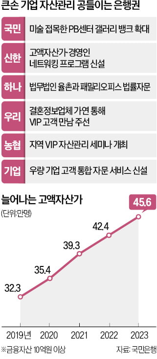 결정사도 아닌데…"자녀 결혼 책임지겠다" 은행들 파격 행보