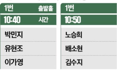 올해 KLPGA 역대급 경쟁…한경 와우넷 오픈서 최강자 가린다