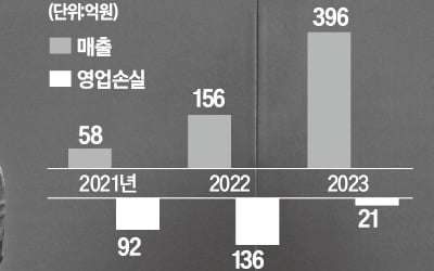 '공짜 명함' 리멤버, 금융·리서치로 영토 확장