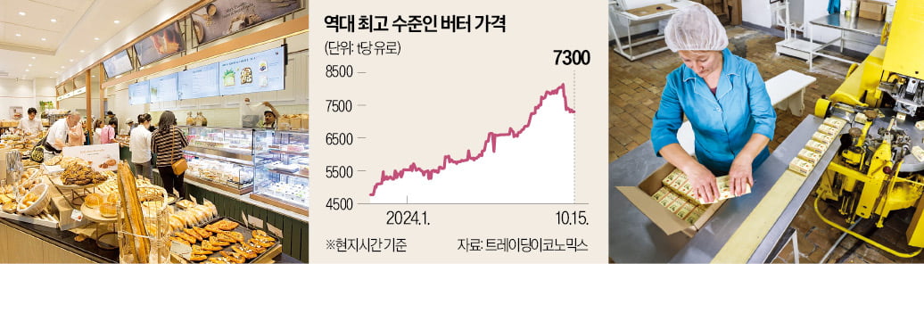 버터 값 급등…연말 앞둔 베이커리社 '비상'