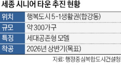 부모·자녀 모두 행복한 '세대공존형 시니어타운' 만든다