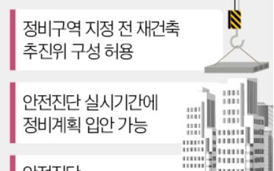 '재건축 패스트트랙법' 한번에 통과…野 반대 없었다