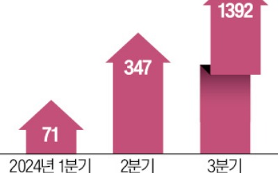 외국인도 韓야구 홀릭…스포츠 관람 예약 14배