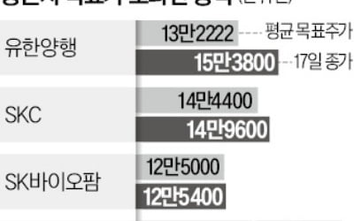 목표가 뚫은 바이오·방산株…호실적에 추가 랠리 '청신호'