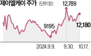 제이엘케이, 올 세 번째 FDA 승인