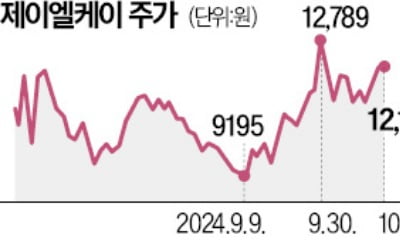 제이엘케이, 올 세 번째 FDA 승인