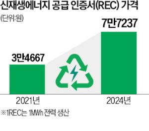 [단독] '카지노 민회장 인증' 가격 폭등…정부도 손놨다