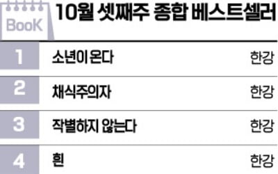 [책마을] 노벨상 한강의 <채식주의자>…전자책 1위, 외국 도서 1위