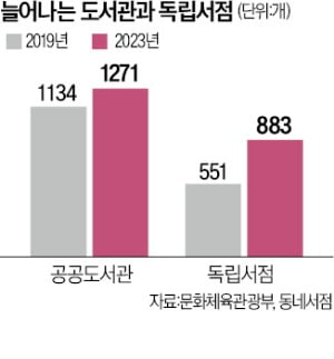 인천 송도국제도시에 있는 북카페 ‘카페꼼마’. 