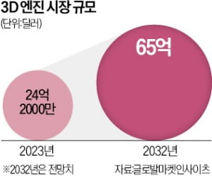 산업용 AR 구현하는 그래픽 엔진 시장 '후끈'