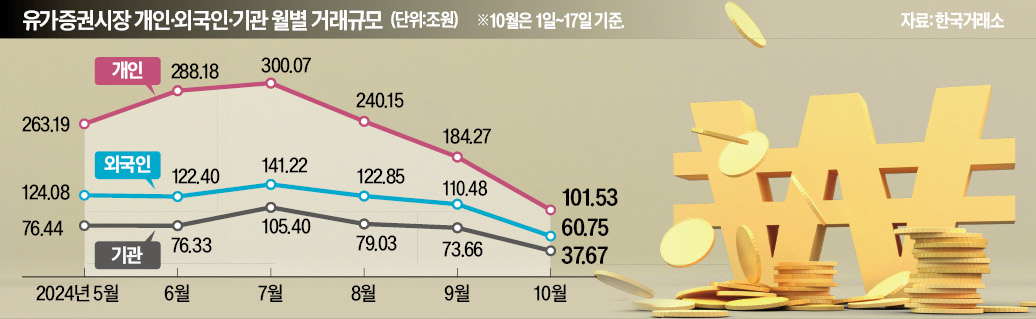 "이러다 금투세 폭탄까지 터지면"…부자들은 벌써 짐 쌌다