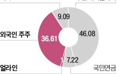 '토종 행동주의' 얼라인, 두산밥캣 공격…"배당 늘려라"