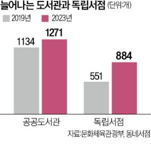 인천 송도국제도시에 있는 북카페 ‘카페꼼마’. 