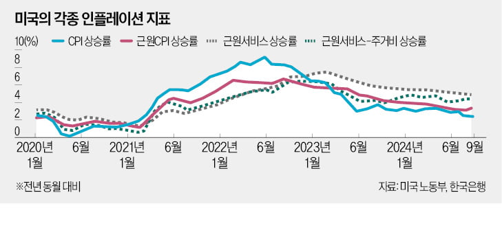 트릴레마와 피벗…Fed '실수론', 한은 '실기론' 나온 까닭 [한상춘의 국제경제 읽기] 