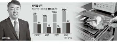 재활용 金 생산…토리컴의 'ESG 블루오션'