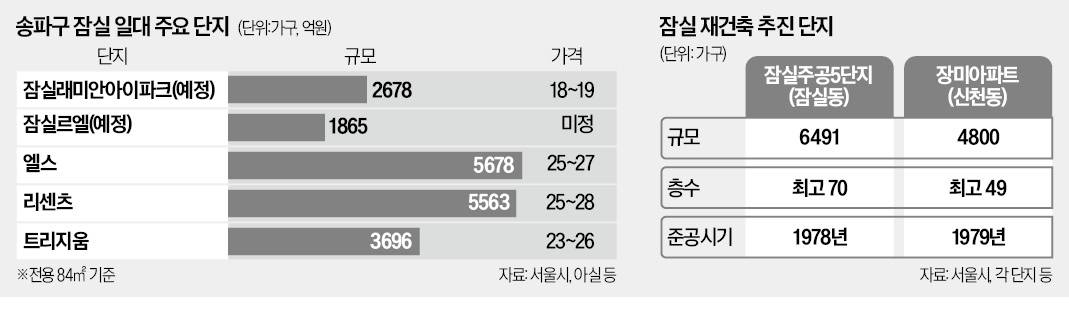 "16년 만에 새 아파트 온다"…서울 한복판 '5억 로또'에 들썩