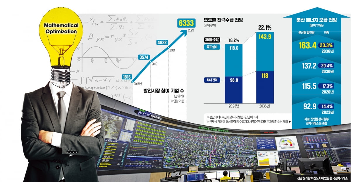 원전, 언제 몇개 지어야 전력수급 문제 없을지…'Mr 수학'은 다 안다