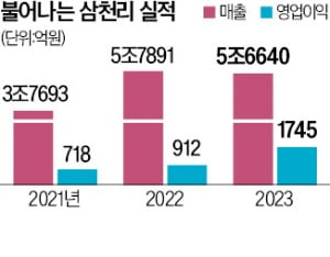 '69년째 동행' 삼천리의 동업정신