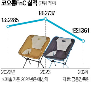 명품 캠핑브랜드 '헬리녹스'…코오롱FnC, 의류로 만든다