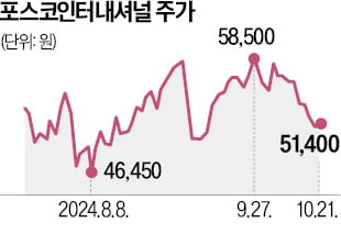 포스코인터, 美 천연가스 시장 공략