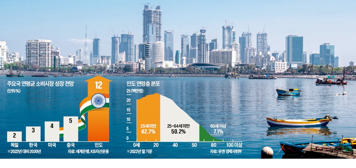 '메이크 인 인디아' 10년, 글로벌 생산기지 우뚝…유니콘만 117개