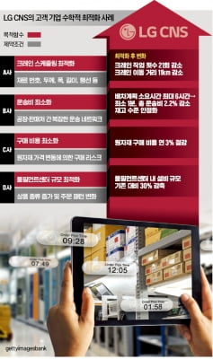 제조업 해시 게임 바카라 매직…'감'으로 주문했던 원자재, 함수로 비용 확 낮춰