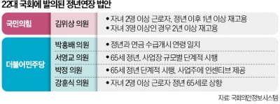 민주는 65세로 정년연장 추진…'유연근로제' 도입은 반대