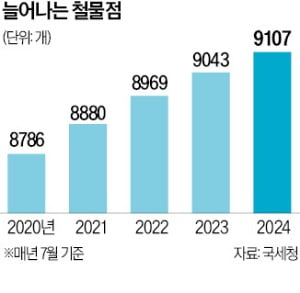 "2000만원으로 年 2억 번다"…요즘 뜨는 '평생 직업'