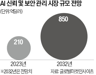 "이젠 성능보다 안전성이 핵심"…B2B 시장 대세 된 '모범생 AI'