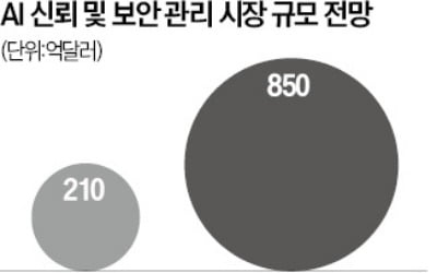 "이젠 성능보다 안전성이 핵심"…B2B 시장 대세 된 '모범생 AI'