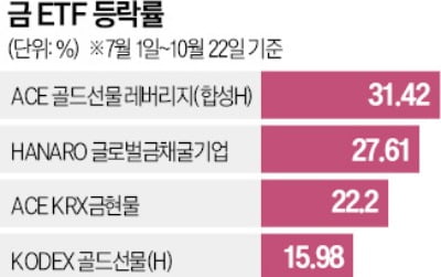 "안 산다"던 중국까지 달려들었다…"돈 벌기 쉽네" 환호