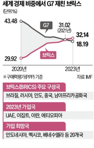 달러패권 흔드는 푸틴 "브릭스, 암호화폐 쓰자"